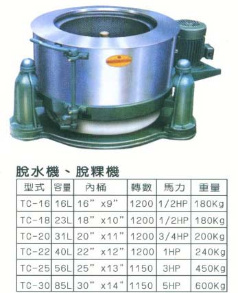 中壢五金,桃園五金,五金批發,五金行,食品機械,脫水機/脫粿機