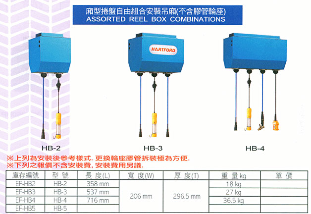 中壢五金,桃園五金,五金批發,五金行,汽車修護與汽修工具,廂型捲盤自由組合安裝吊廂