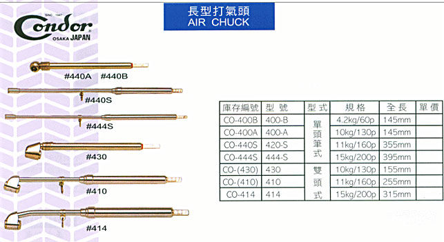 中壢五金,桃園五金,五金批發,五金行,汽車修護與汽修工具,長型打氣頭