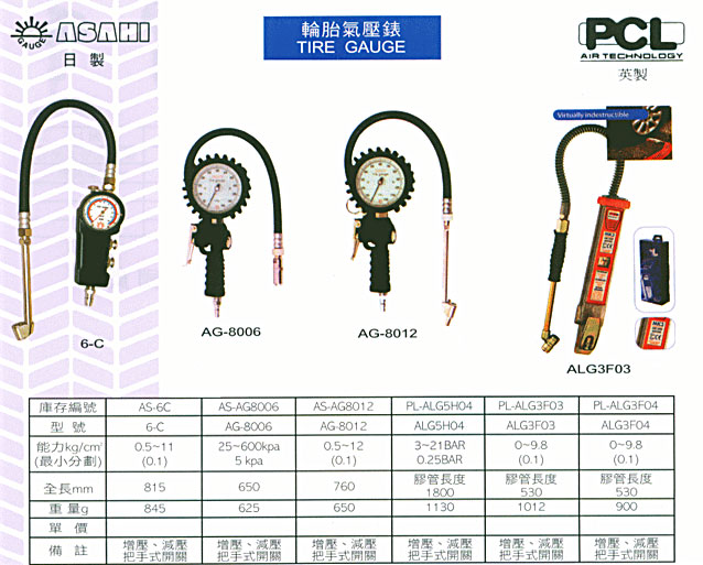 中壢五金,桃園五金,五金批發,五金行,氣動油壓工具類,輪胎氣壓錶