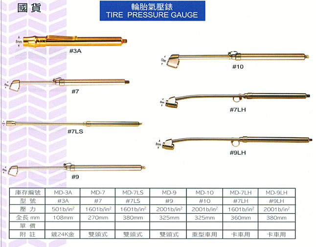 中壢五金,桃園五金,五金批發,五金行,氣動油壓工具類,輪胎氣壓錶