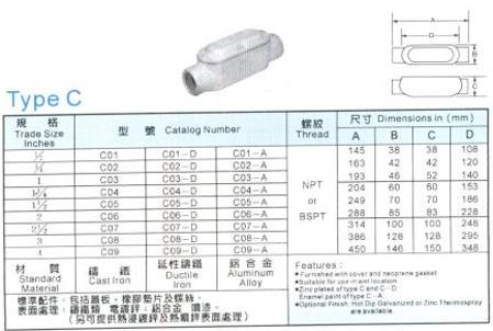 中壢五金,桃園五金,五金批發,五金行,防爆材料,接線盒