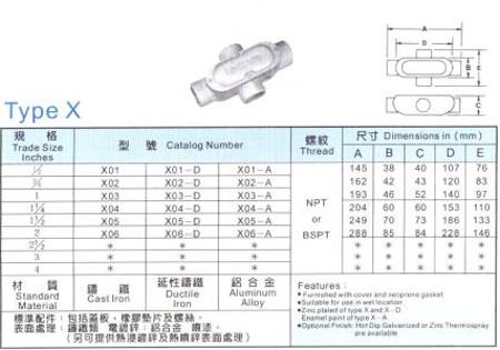 中壢五金,桃園五金,五金批發,五金行,防爆材料,接線盒