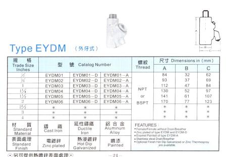 中壢五金,桃園五金,五金批發,五金行,防爆材料,密封接頭