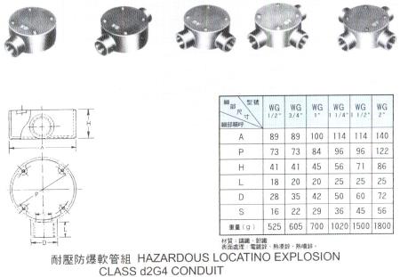 中壢五金,桃園五金,五金批發,五金行,防爆材料,圓型密封接線盒