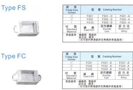 中壢五金,桃園五金,五金批發,五金行,防爆材料,矩型開關盒