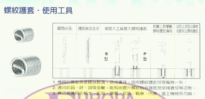 中壢五金,桃園五金,五金批發,五金行,切削工具類,螺紋護套工具1