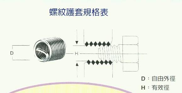 中壢五金,桃園五金,五金批發,五金行,切削工具類,螺紋護套工具2