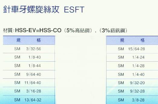 中壢五金,桃園五金,五金批發,五金行,切削工具類,針車牙螺旋絲攻