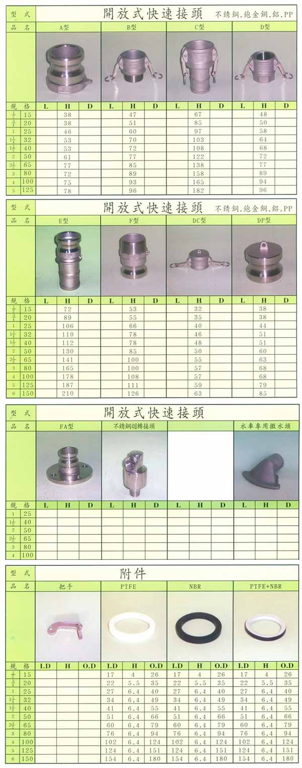 開放式快速接頭