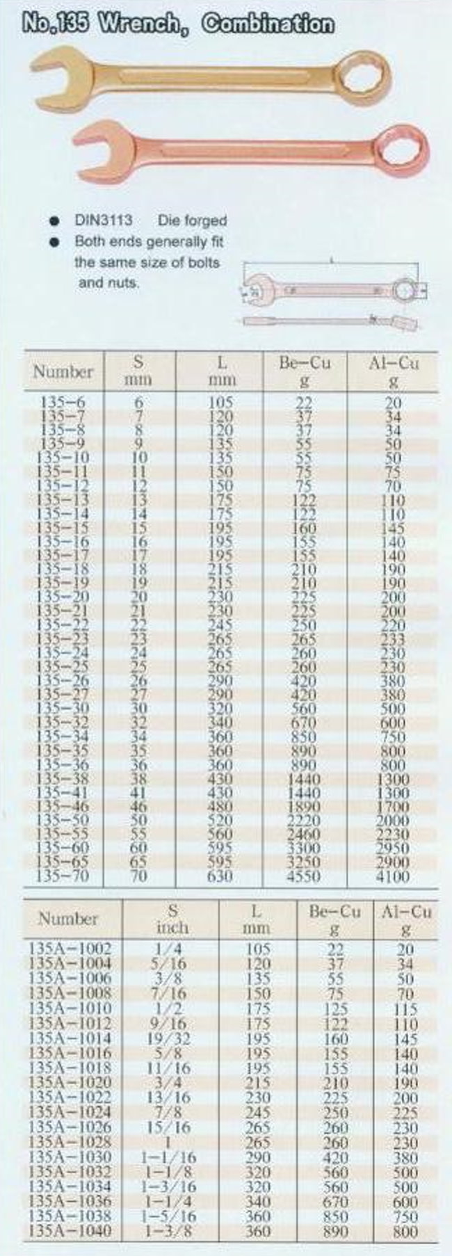 中壢五金,桃園五金,五金批發,五金行,防爆工具,防爆扳手135