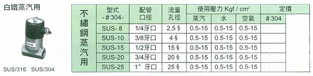 白鐵蒸汽用電磁弁