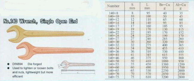 中壢五金,桃園五金,五金批發,五金行,防爆工具,防爆扳手140