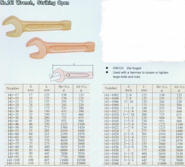 中壢五金,桃園五金,五金批發,五金行,防爆工具,防爆扳手141