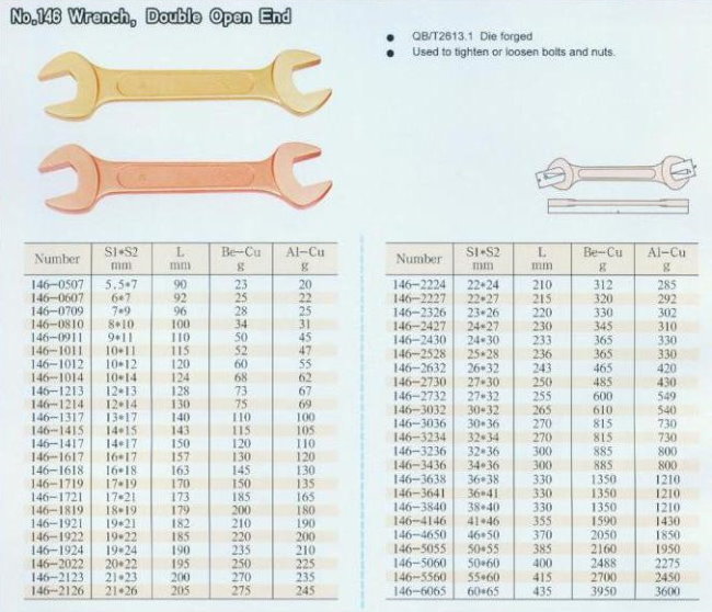 中壢五金,桃園五金,五金批發,五金行,防爆工具,防爆扳手146