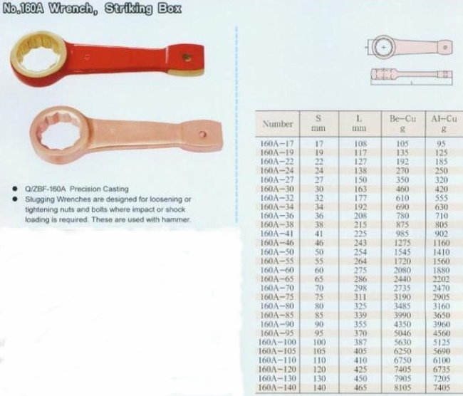 中壢五金,桃園五金,五金批發,五金行,防爆工具,防爆扳手160A