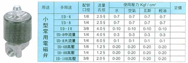 小型常用電磁弁