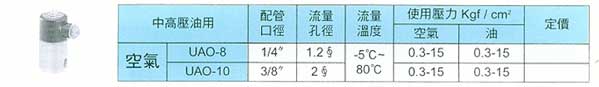 空氣用電磁弁