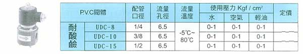 耐酸鹼電磁弁