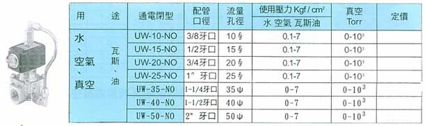 通電閉型NO-OPEN電磁閥