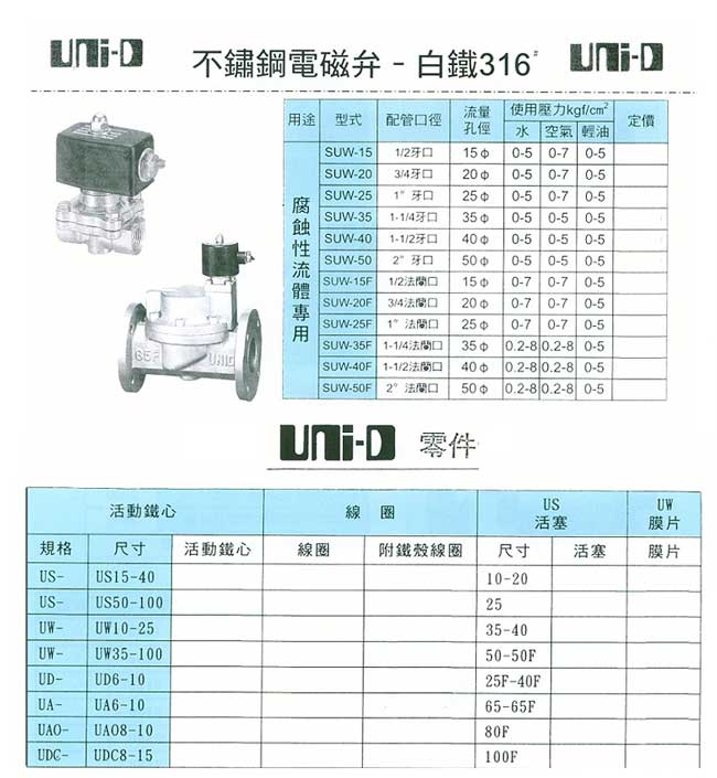 不鏽鋼電磁弁(腐蝕性流體專用)