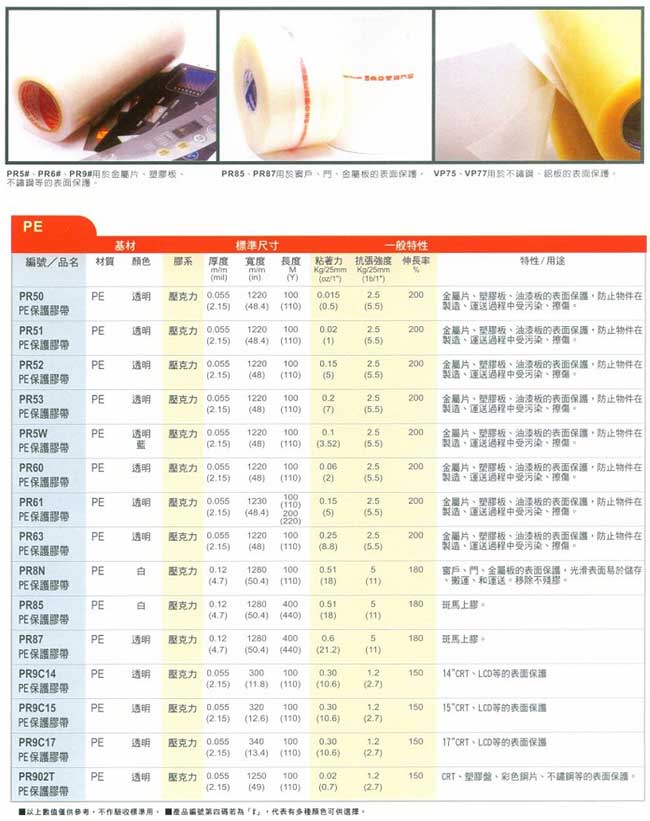 保護膠帶系列1