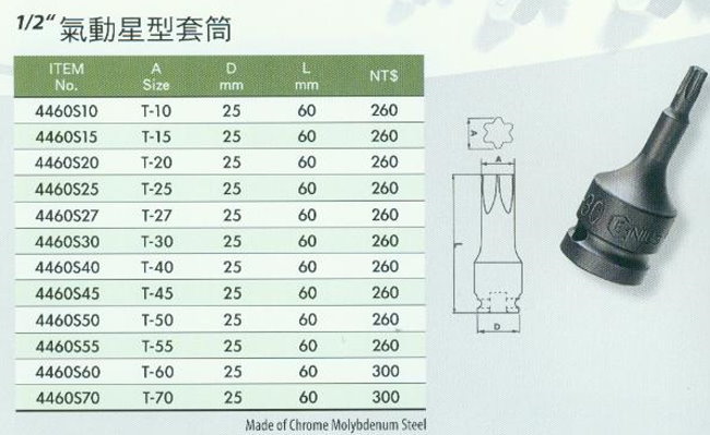 中壢五金,桃園五金,五金批發,五金行,手工具類,氣動星型套筒