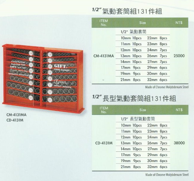 中壢五金,桃園五金,五金批發,五金行,手工具類,氣動套筒組131件組