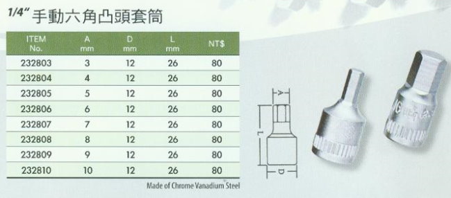 中壢五金,桃園五金,五金批發,五金行,手工具類,1/4''手動6角凸頭套筒