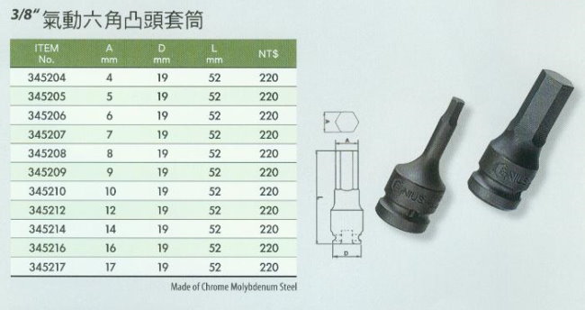 中壢五金,桃園五金,五金批發,五金行,手工具類,氣動6角凸頭套筒