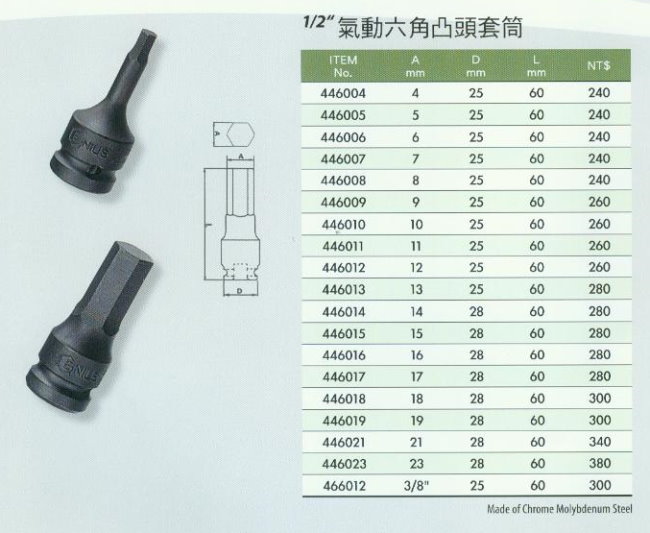 中壢五金,桃園五金,五金批發,五金行,手工具類,1/2''氣動6角凸頭套筒