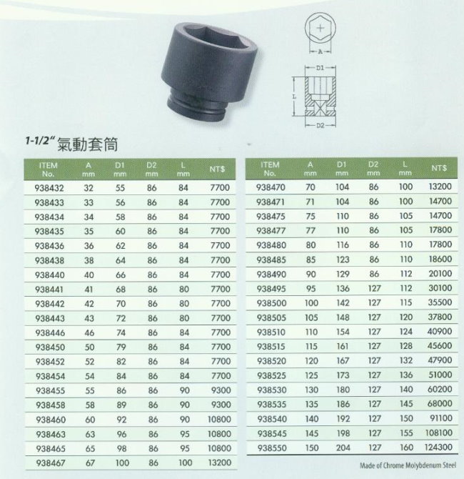 中壢五金,桃園五金,五金批發,五金行,手工具類,1-1/2''氣動套筒