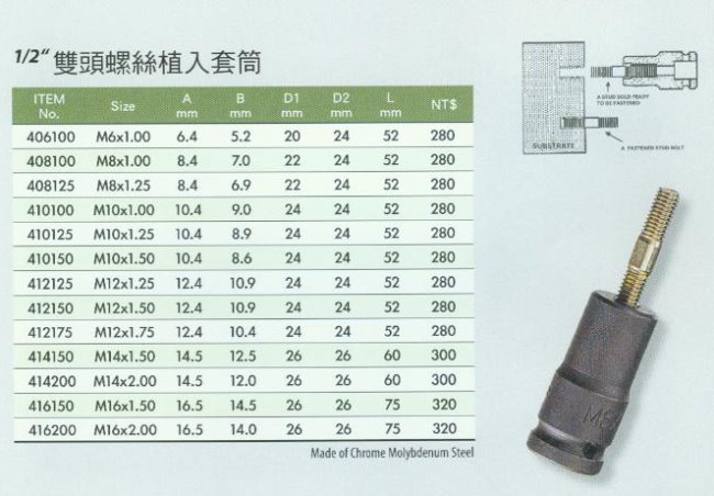 中壢五金,桃園五金,五金批發,五金行,手工具類,1/2''雙頭螺絲植入套筒