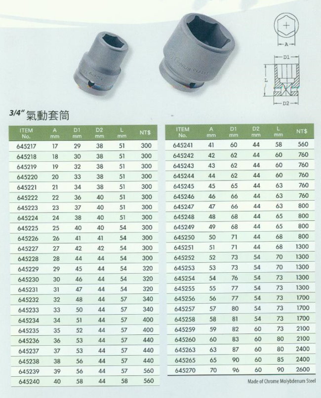 中壢五金,桃園五金,五金批發,五金行,手工具類,3/4''氣動套筒