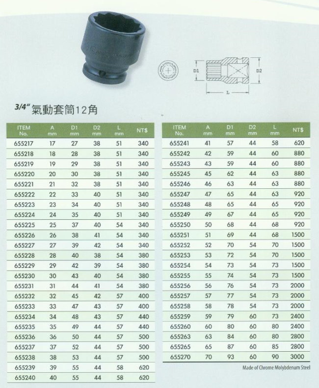 中壢五金,桃園五金,五金批發,五金行,手工具類,3/4''氣動套筒12角