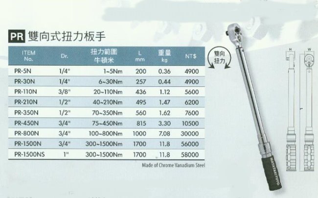 中壢五金,桃園五金,五金批發,五金行,量測工具,雙向式扭力板手