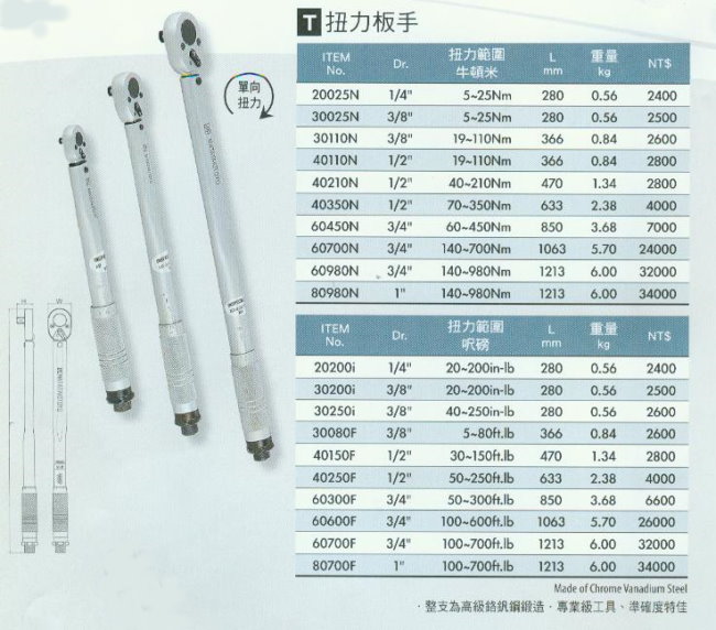 中壢五金,桃園五金,五金批發,五金行,量測工具,扭力扳手