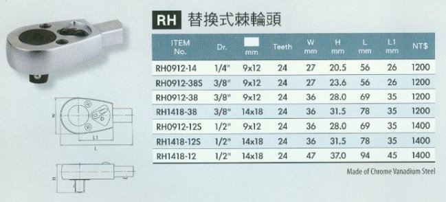 中壢五金,桃園五金,五金批發,五金行,量測工具,替換式棘輪頭