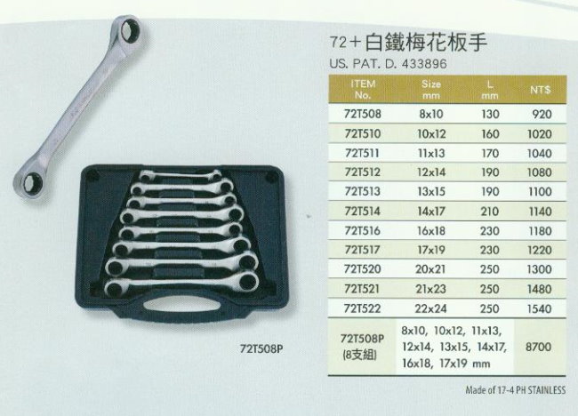 中壢五金,桃園五金,五金批發,五金行,手工具類,白鐵梅花板手