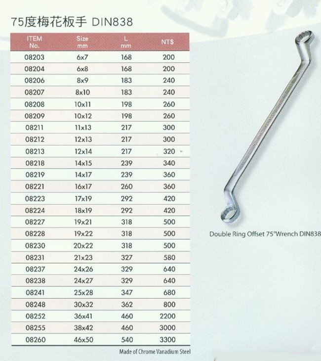 中壢五金,桃園五金,五金批發,五金行,手工具類,75度梅開板手