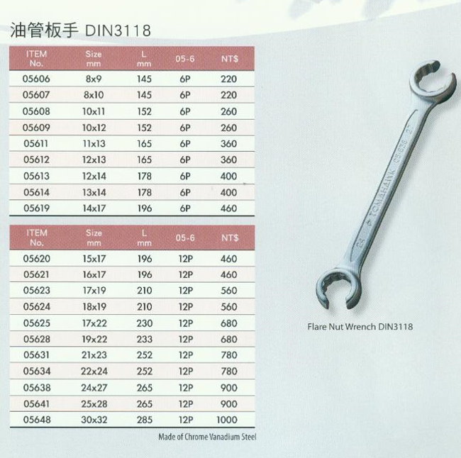 中壢五金,桃園五金,五金批發,五金行,手工具類,油管板手