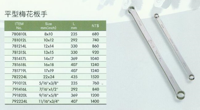 中壢五金,桃園五金,五金批發,五金行,手工具類,平型梅花板手