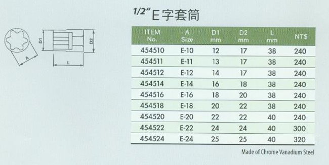 中壢五金,桃園五金,五金批發,五金行,手工具類,E字套筒