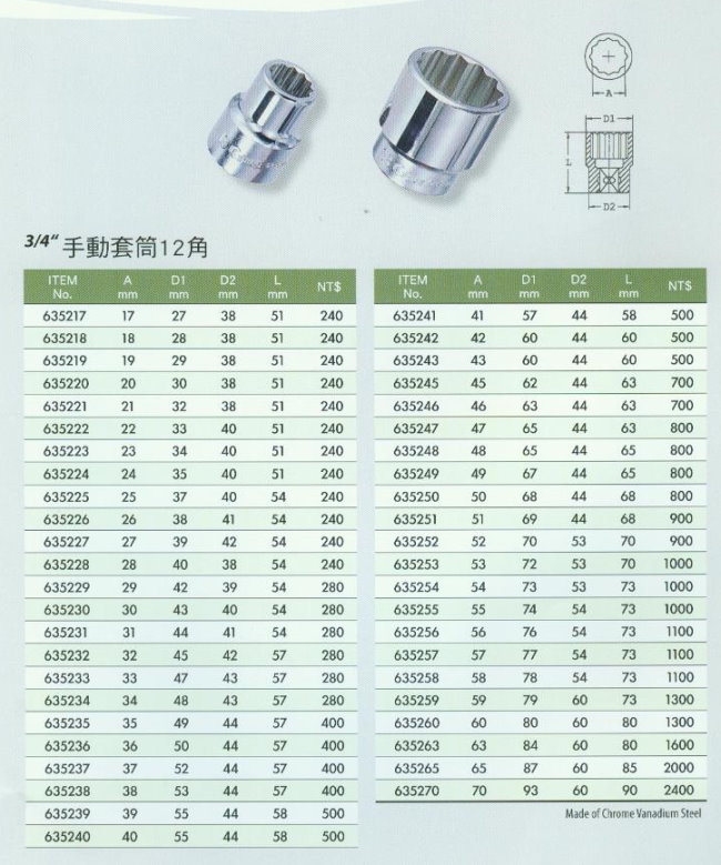 中壢五金,桃園五金,五金批發,五金行,手工具類,3/4''手動套筒12角