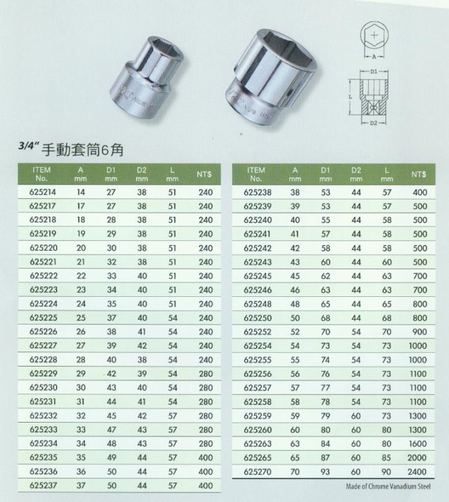 中壢五金,桃園五金,五金批發,五金行,手工具類,3/4''手動套筒6角