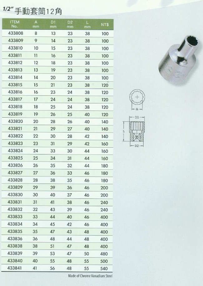 中壢五金,桃園五金,五金批發,五金行,手工具類,1/2''手動套筒12角