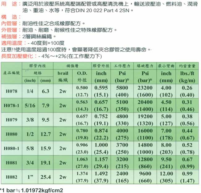 橡膠二層鋼絲管