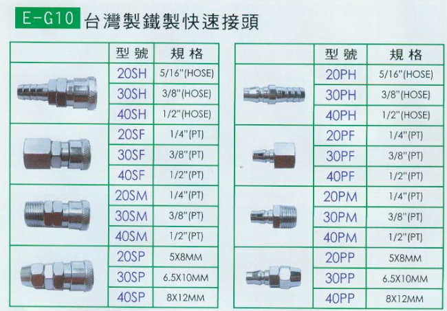 中壢五金,桃園五金,五金批發,五金行,氣動油壓工具類,台灣製鐵製快速接頭