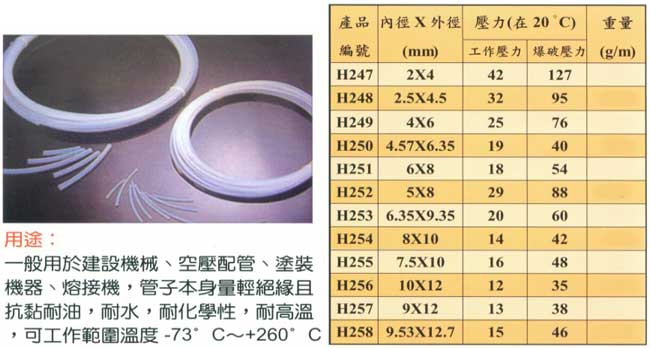 鐵氟龍管