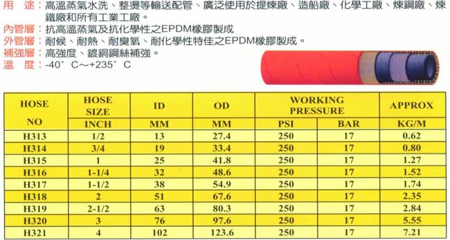 蒸氣管